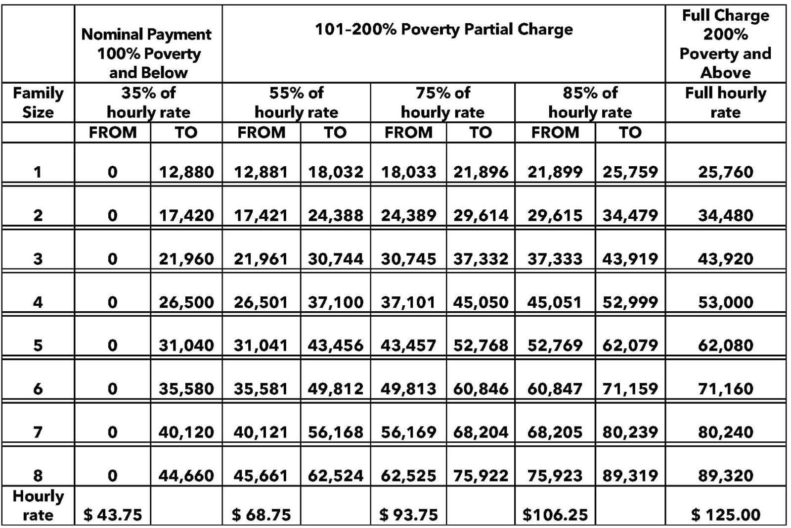 Legal Technician Office of Lee A. Halpin